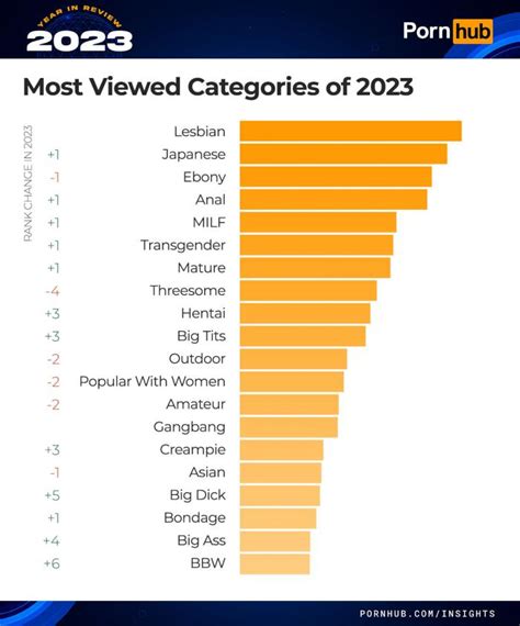 categories hd porn|Categories